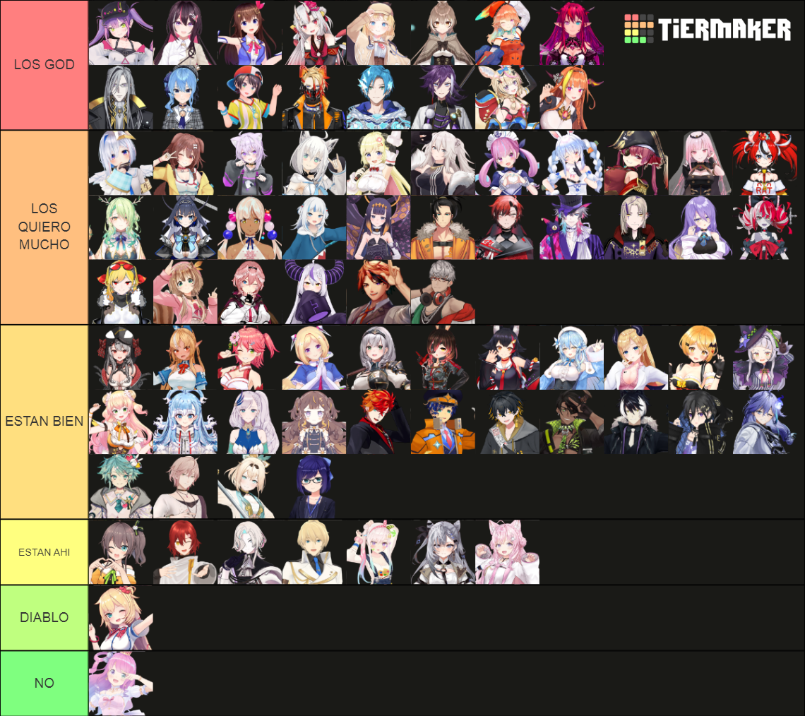 Hololive members (Hololive and Holostars) Tier List (Community Rankings ...