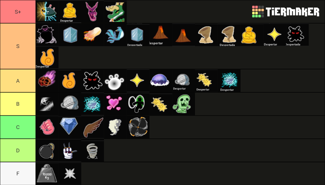 Blox Fruits Update Tier List Community Rankings Tiermaker