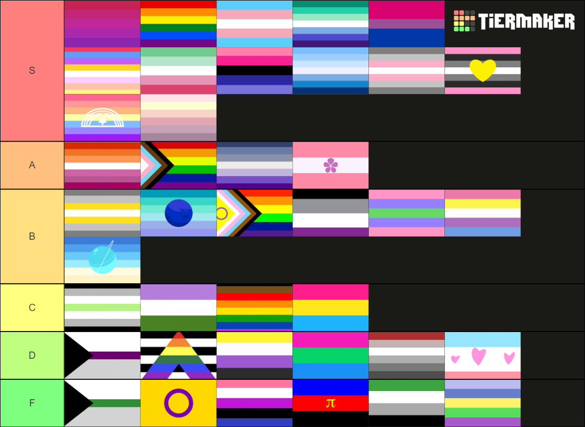 Ranking Pride Flags Based on Aesthetic Tier List (Community Rankings ...