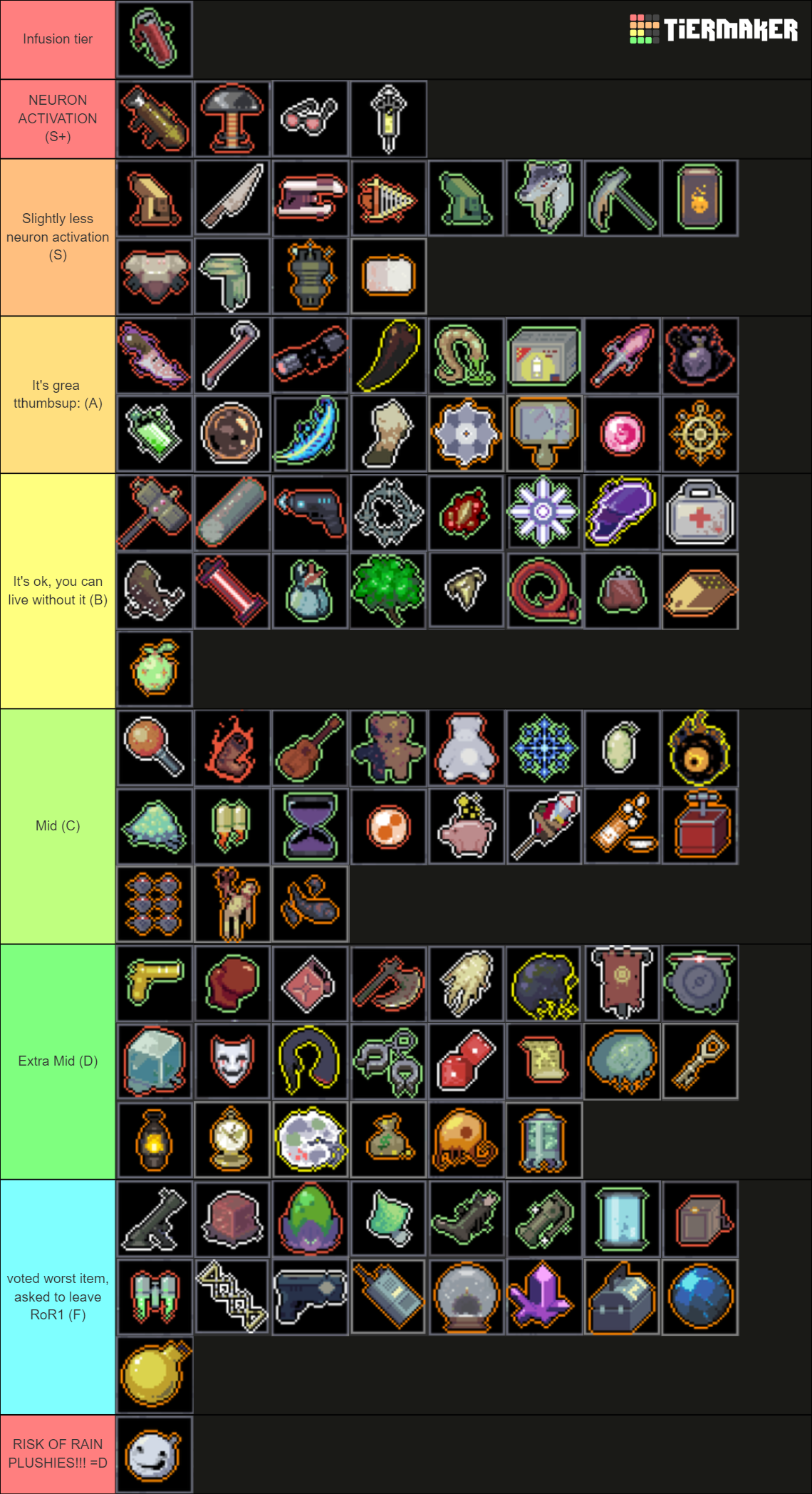 risk-of-rain-1-item-tier-list-community-rankings-tiermaker