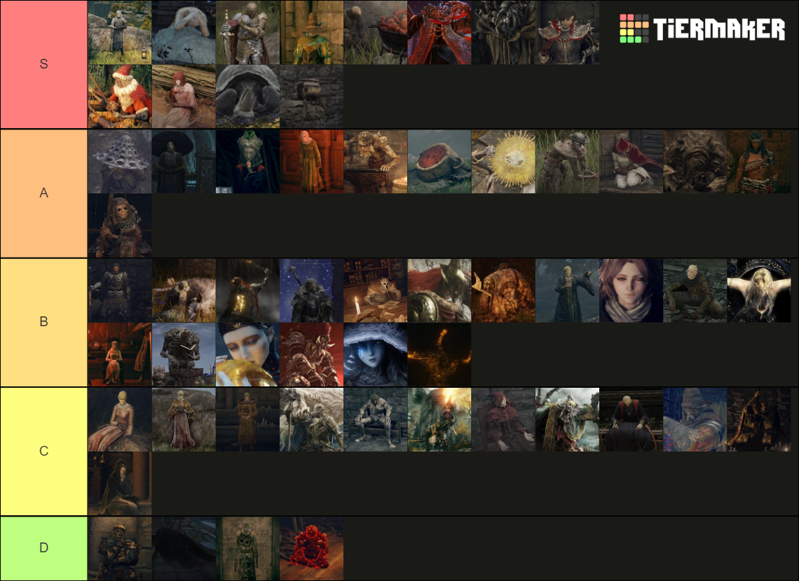 Elden Ring Characters Tier List Rankings) TierMaker
