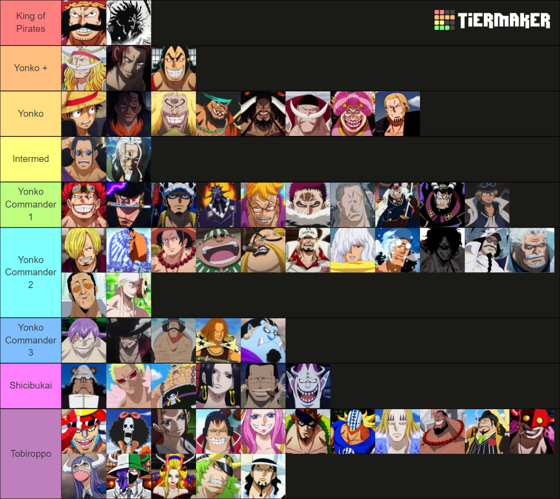 Best One Piece Power Scaling Tier List Community Rankings Tiermaker