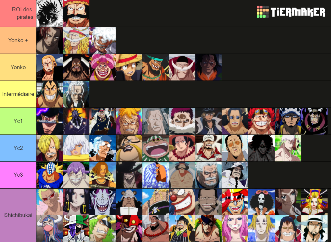 Best One Piece Power Scaling Imo Tier List Community Rankings Tiermaker