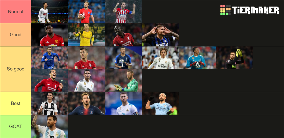 Best football players Tier List Rankings) TierMaker