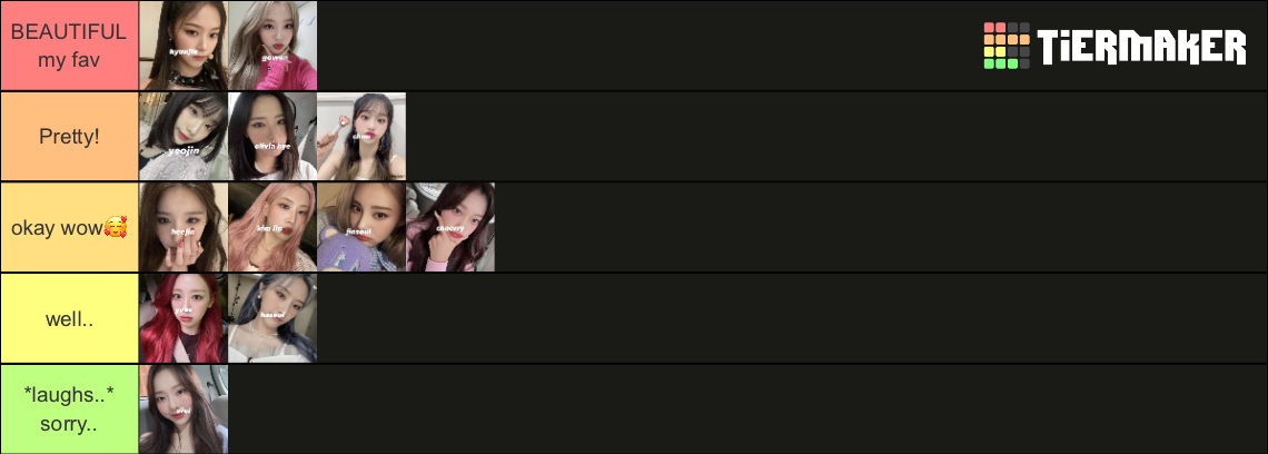 loona visual ranking Tier List (Community Rankings) - TierMaker