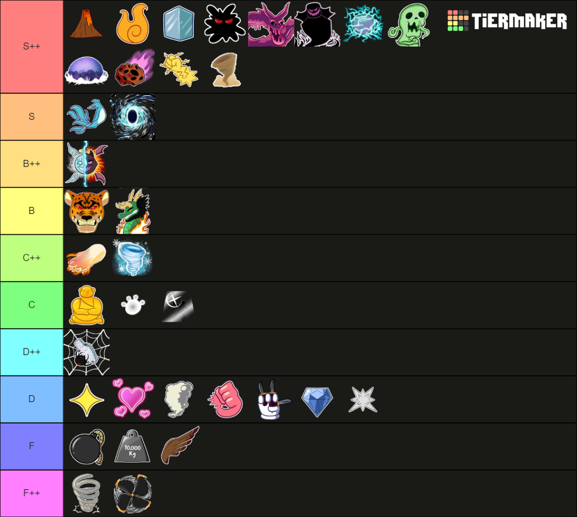 (Blox Fruits) Fruits List Tier List (Community Rankings) - TierMaker