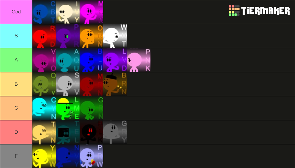NotScotish's Algicosathlon Tier List Rankings) TierMaker