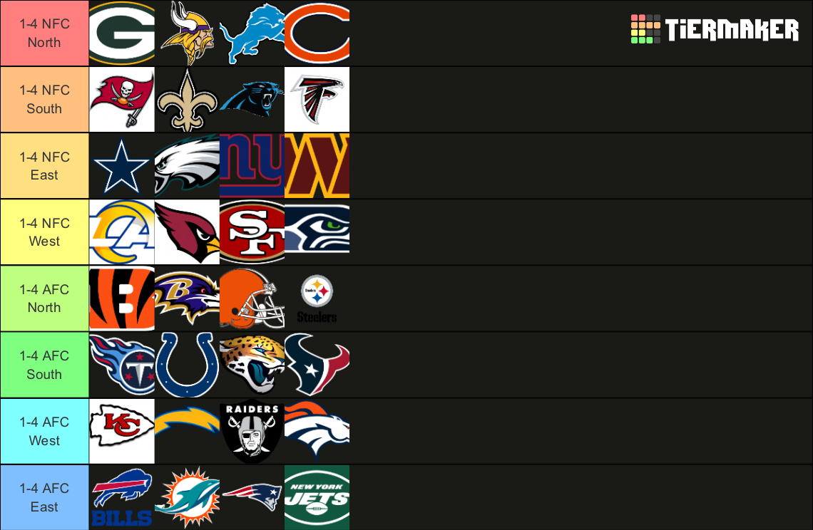 NFL Rankings for Divisions Tier List (Community Rankings) - TierMaker