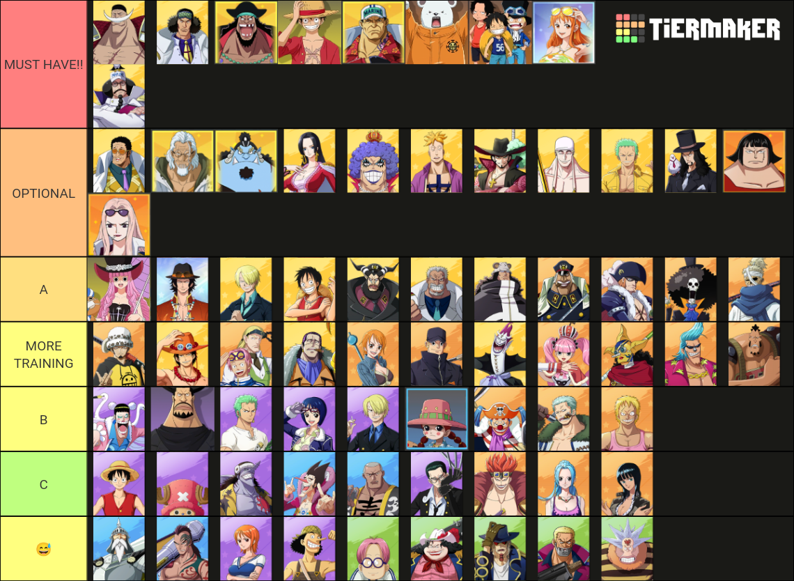 One Piece Fighting Path PvP Tier List Rankings) TierMaker