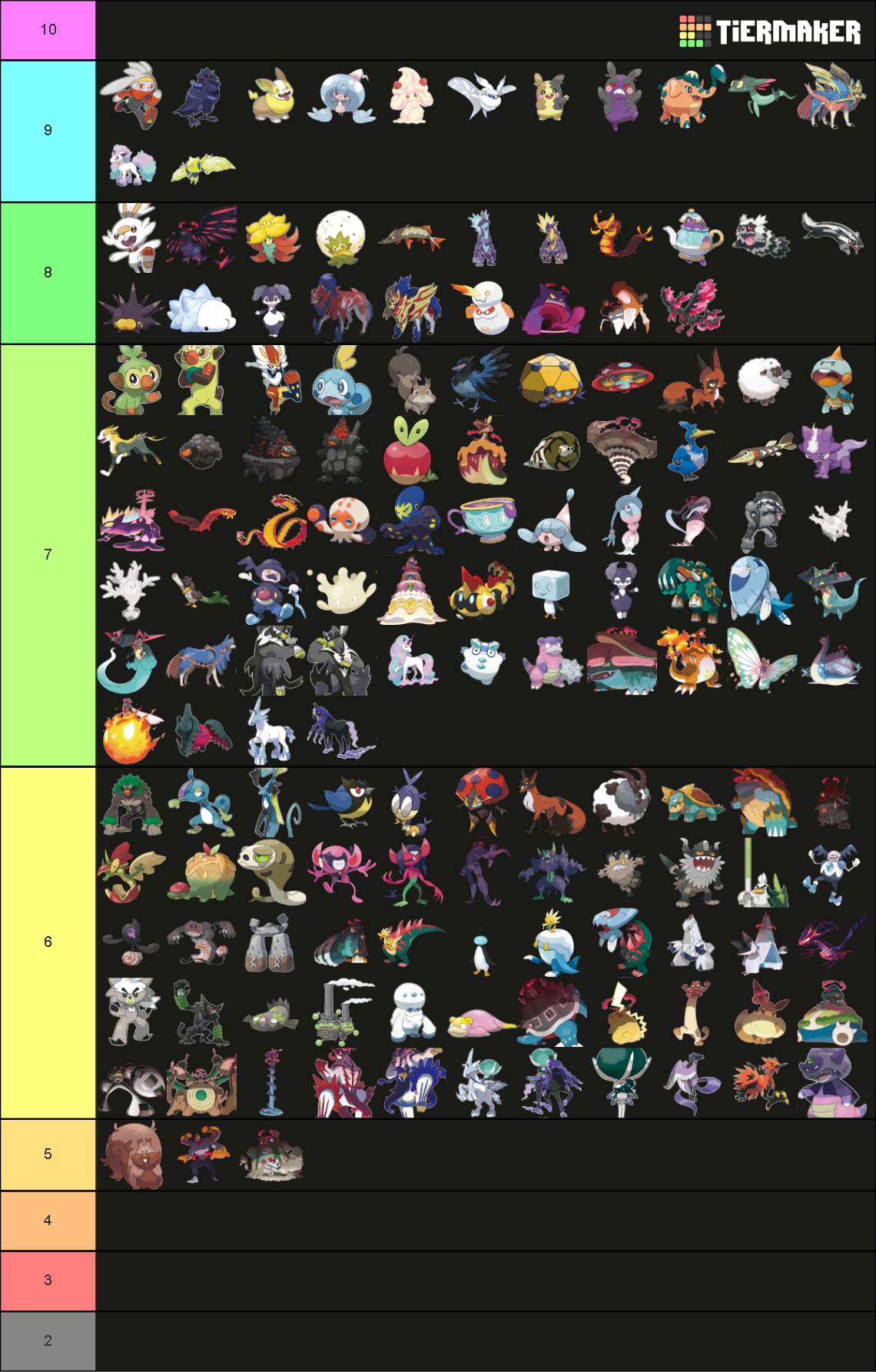 Gen 8 Pokemon Tier List (Community Rankings) - TierMaker