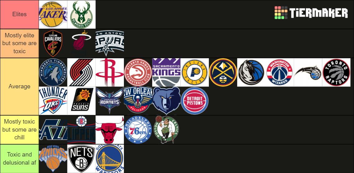 Nba fanbases Tier List Rankings) TierMaker