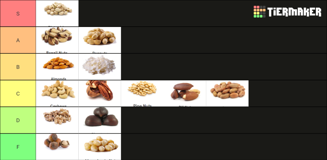 The Ultimate Nut Tier List Rankings) TierMaker