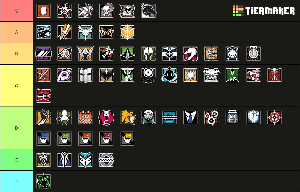 Rainbow Six Siege Operators (Kali & Wamai) Tier List (Community ...