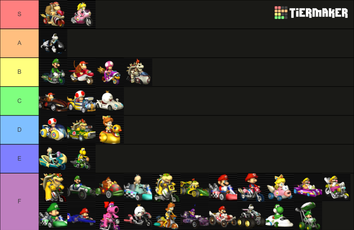 Mario Kart Wii Vehicles Tier List (Community Rankings) - TierMaker