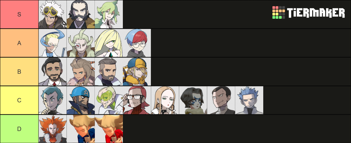 Main Pokemon Villains Tier List Community Rankings Tiermaker