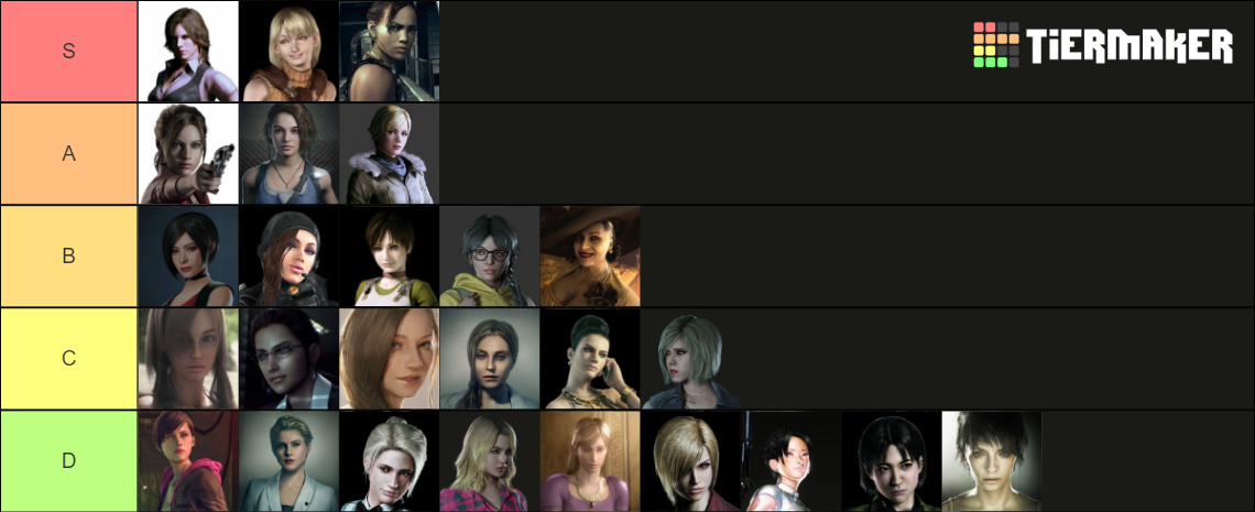 Resident Evil Girls Tier List (Community Rankings) - TierMaker