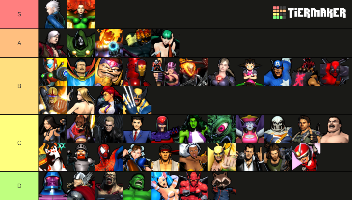 Ultimate Marvel Vs Capcom 3 Characters Tier List Community Rankings 