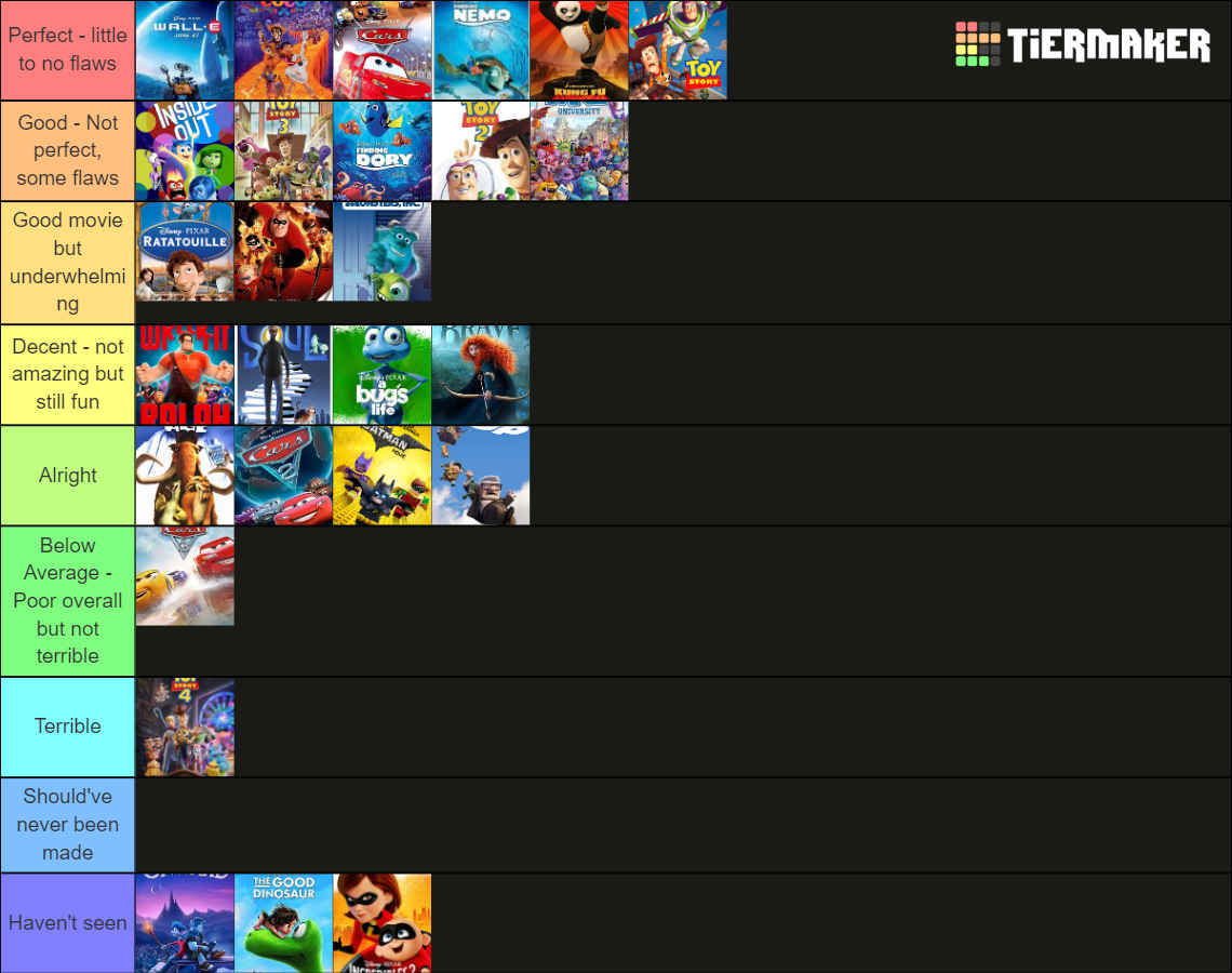 Pixar and animated movies Tier List (Community Rankings) - TierMaker