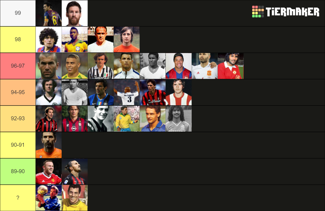 BEST FOOTBALL PLAYERS EVER Tier List Rankings) TierMaker