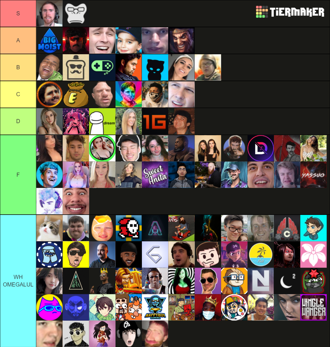 Ultimate Twitch Streamer Tierlist 2021 100 Streamers Tier List Rankings) TierMaker