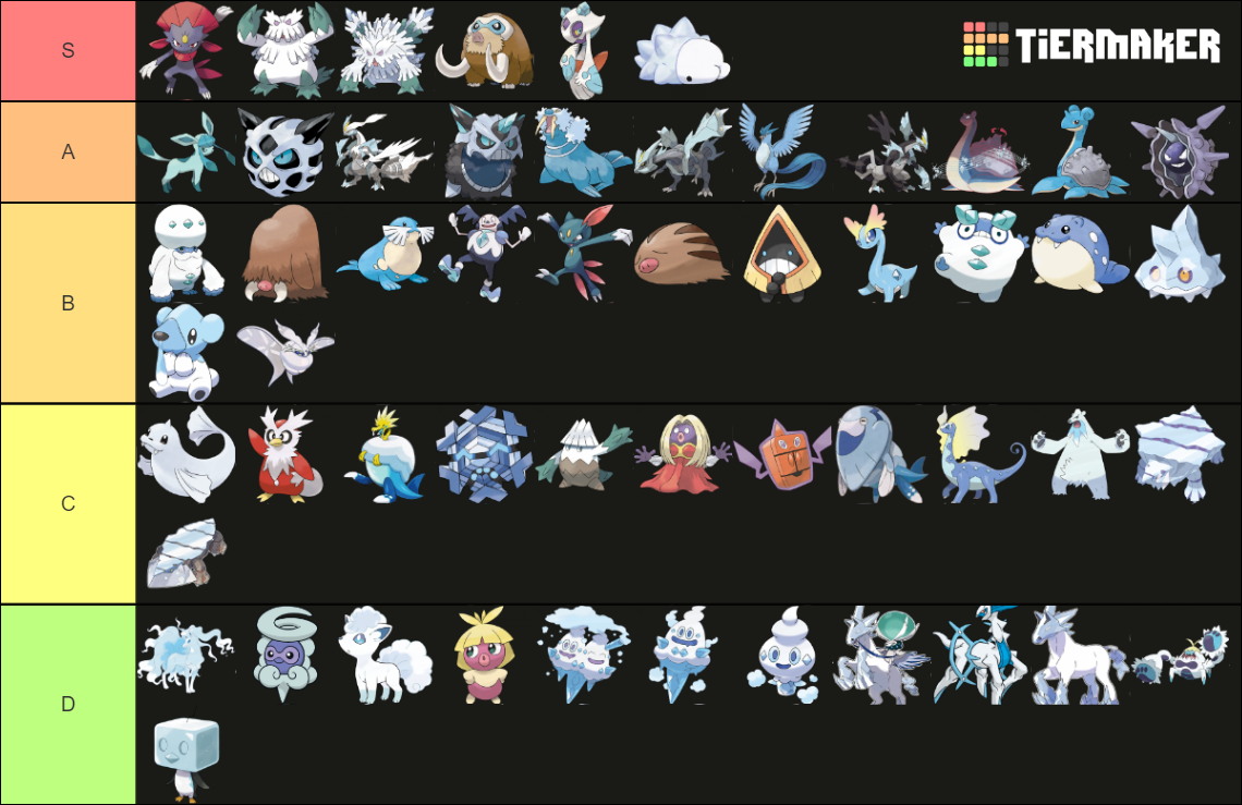 Ice-type Pokemon Tier List (Community Rankings) - TierMaker