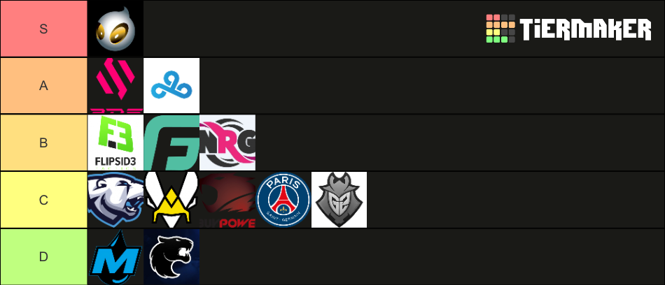 Rocket League Orgs Tier List (Community Rankings) - TierMaker