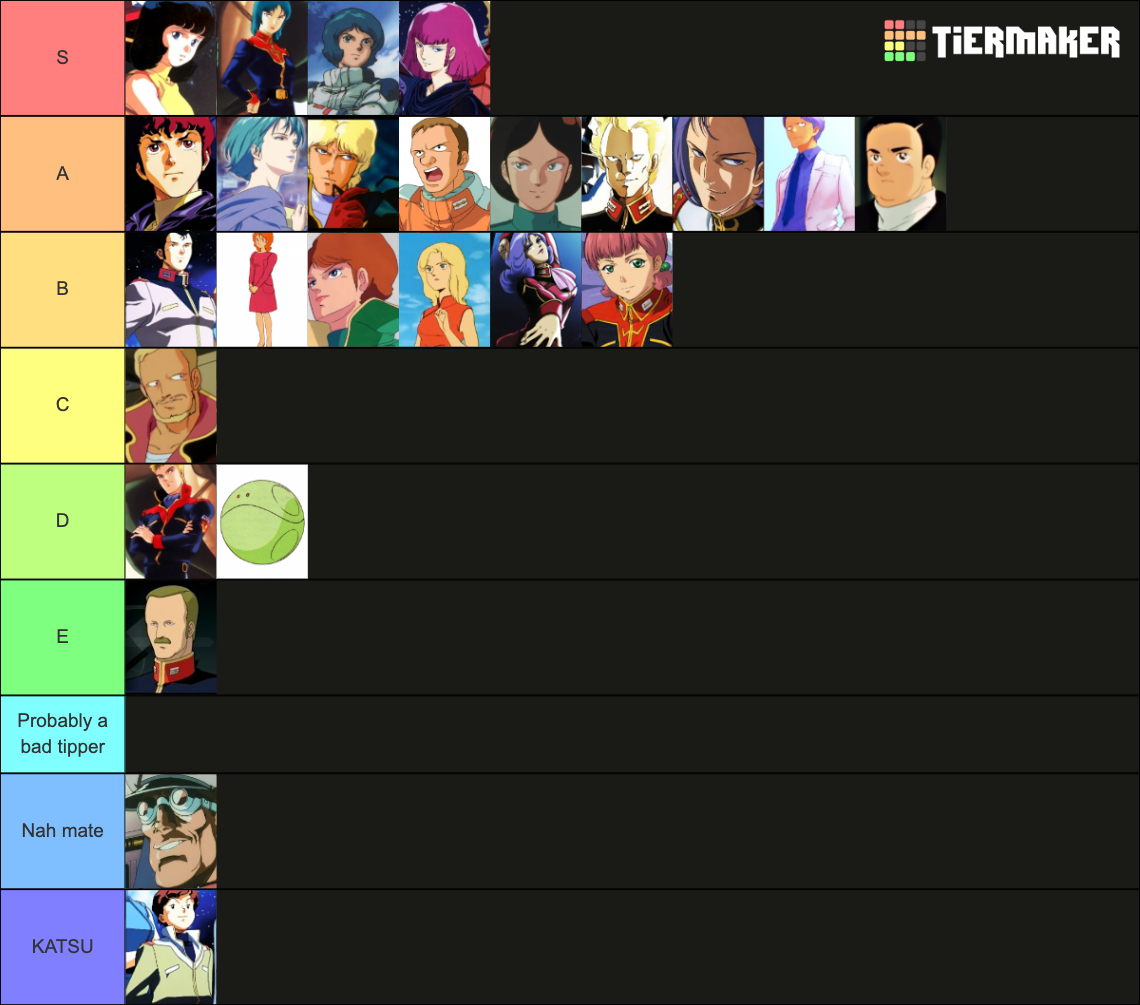 Mobile Suit Zeta Gundam Characters Tier List Rankings