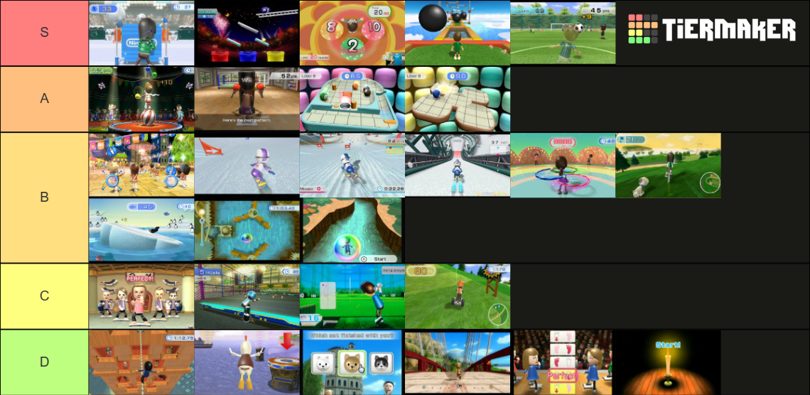 Wii Fit/Wii Fit Plus ALL Balance and Aerobics MINIGAMES! Tier List Rankings) TierMaker