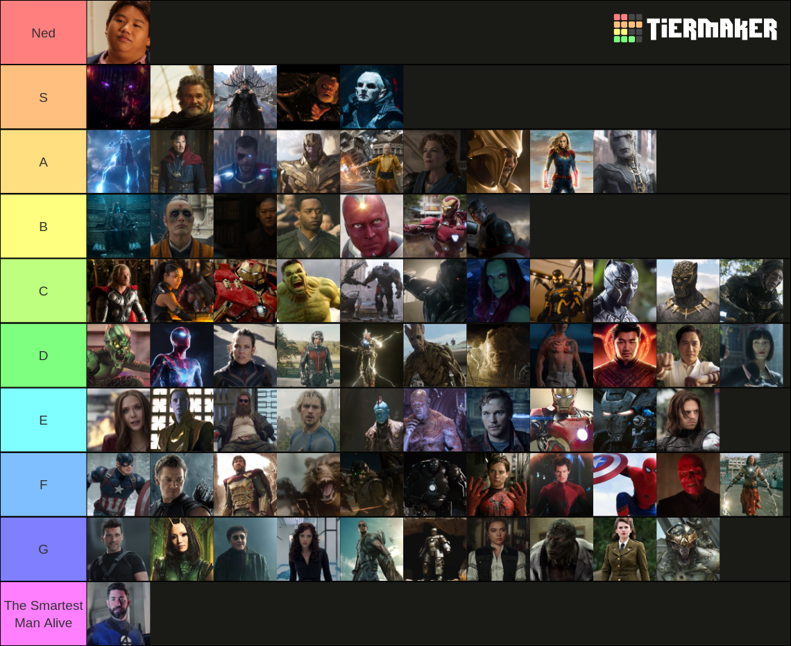 Marvel Characters Updated 2022 (MOM) Tier List (Community Rankings ...