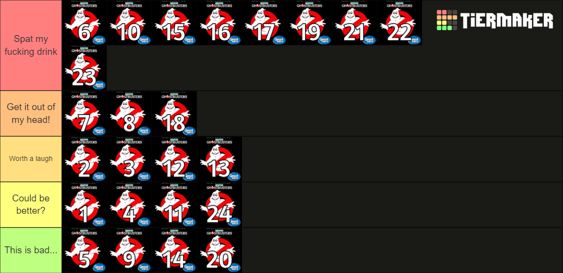 Super Ghostbusters Songs Tier List Rankings) TierMaker