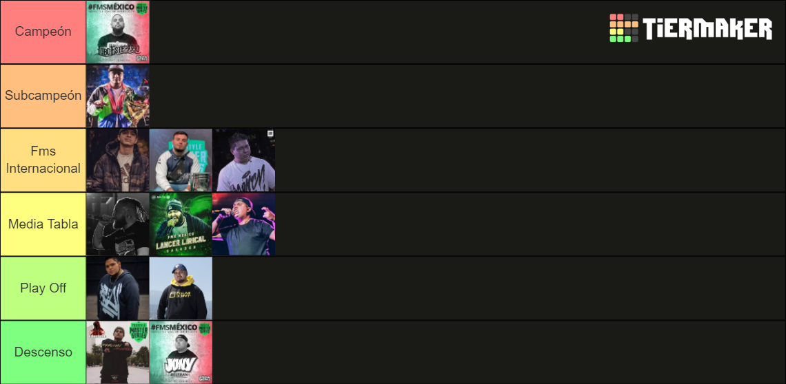 FMS México 2022 Tier List Rankings) TierMaker