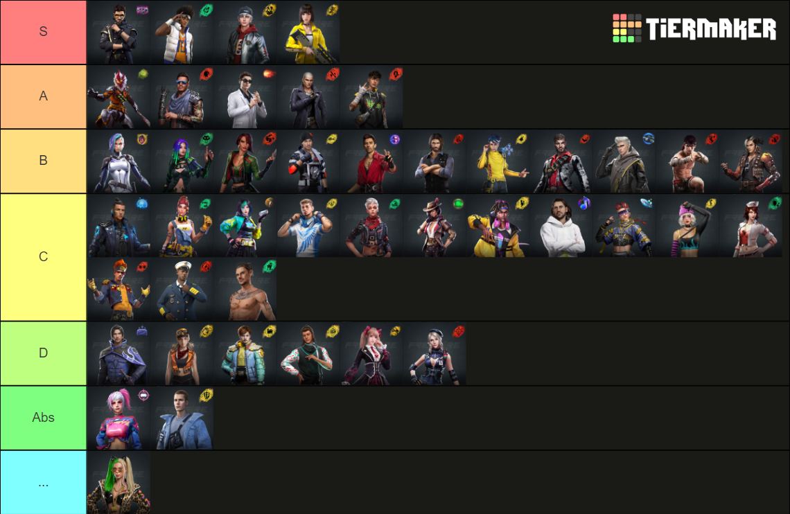 Free Fire Characters Tier List Community Rankings TierMaker free-fire-characters-tier-list-community-rankings-tiermaker