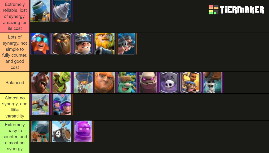 Clash Royale win conditions Tier List Rankings) TierMaker