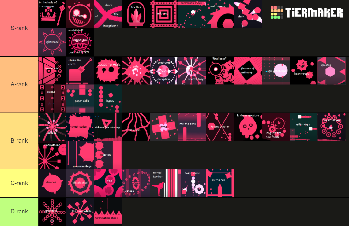 Just Shapes & Beats All Levels Tier List (Community Rankings) - TierMaker