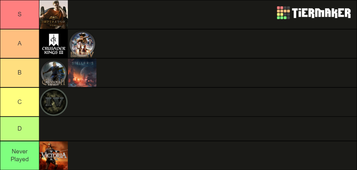 Paradox Games Tierlist Tier List (Community Rankings) - TierMaker