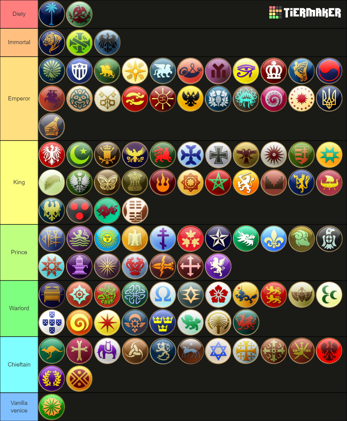 Lekmod v30.5 Civ 5 Tier List Rankings) TierMaker