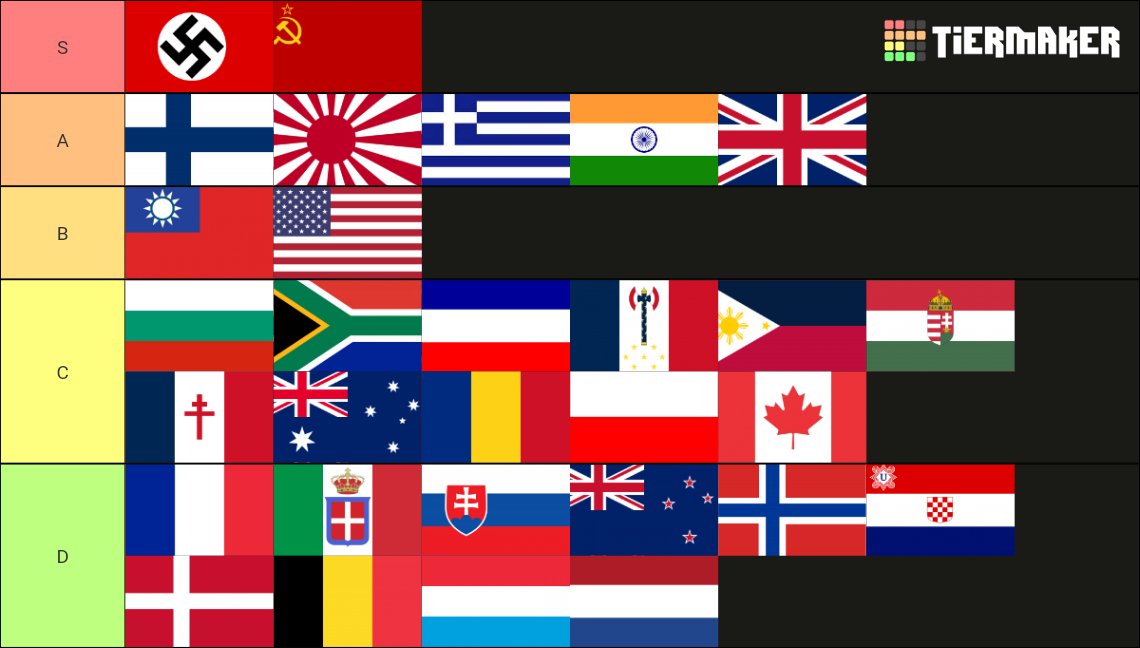 world war 2 military strength by country