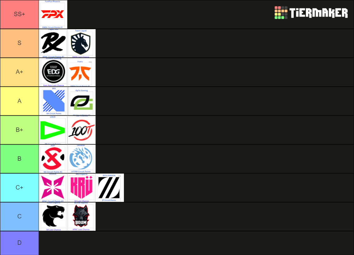 VCT 2022 ISTANBUL Tier List Rankings) TierMaker