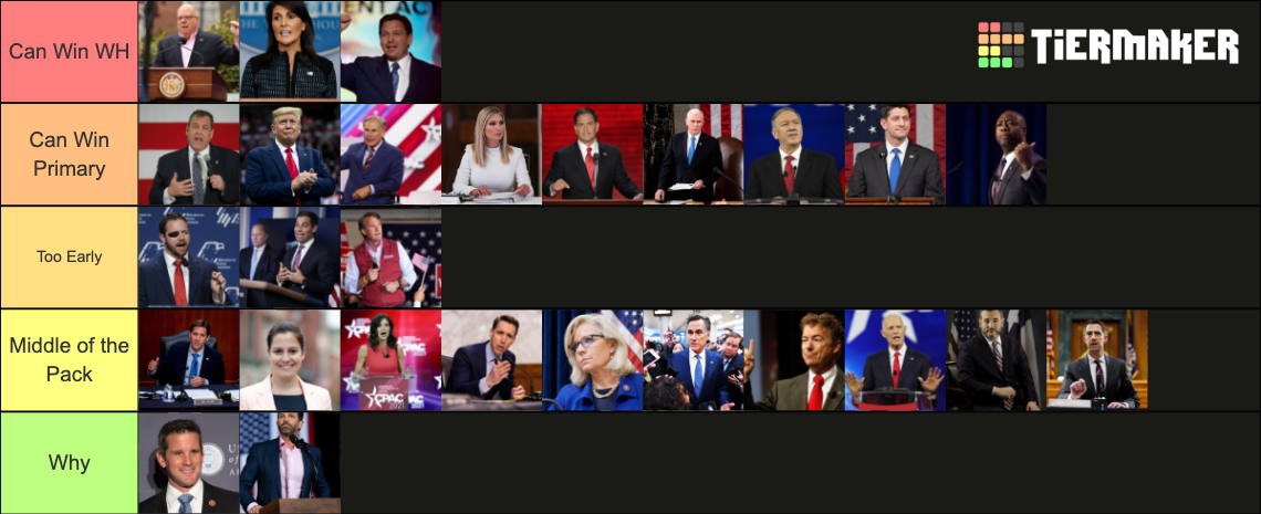 2024 GOP Primary Tier List Community Rankings TierMaker   2024 Gop Primary 15276532 1660745783 