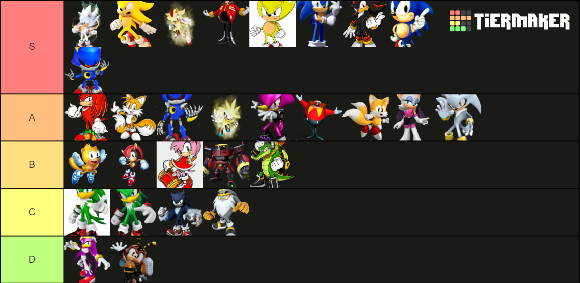 Personagens do Sonic Tier List (Community Rankings) - TierMaker