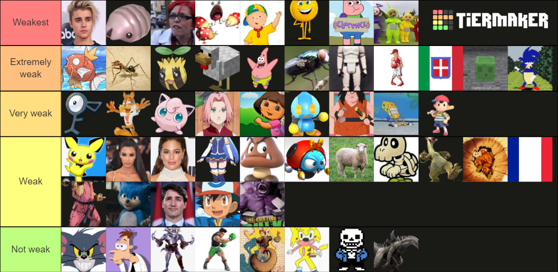 weakest-characters-tier-list-community-rankings-tiermaker