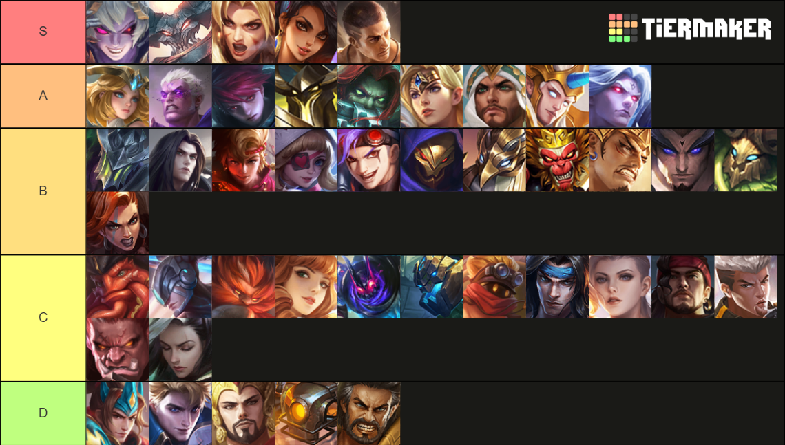 Mobile Legends Fighter Tier List Community Rankings TierMaker