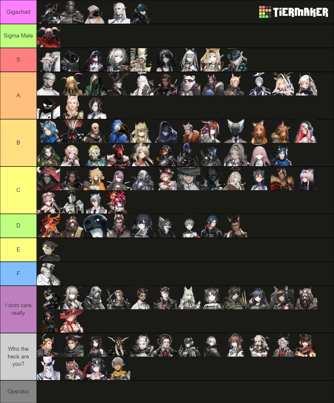 Arknights All CN Operators + NPCS Updated As Of 4/6/2022 Tier List ...