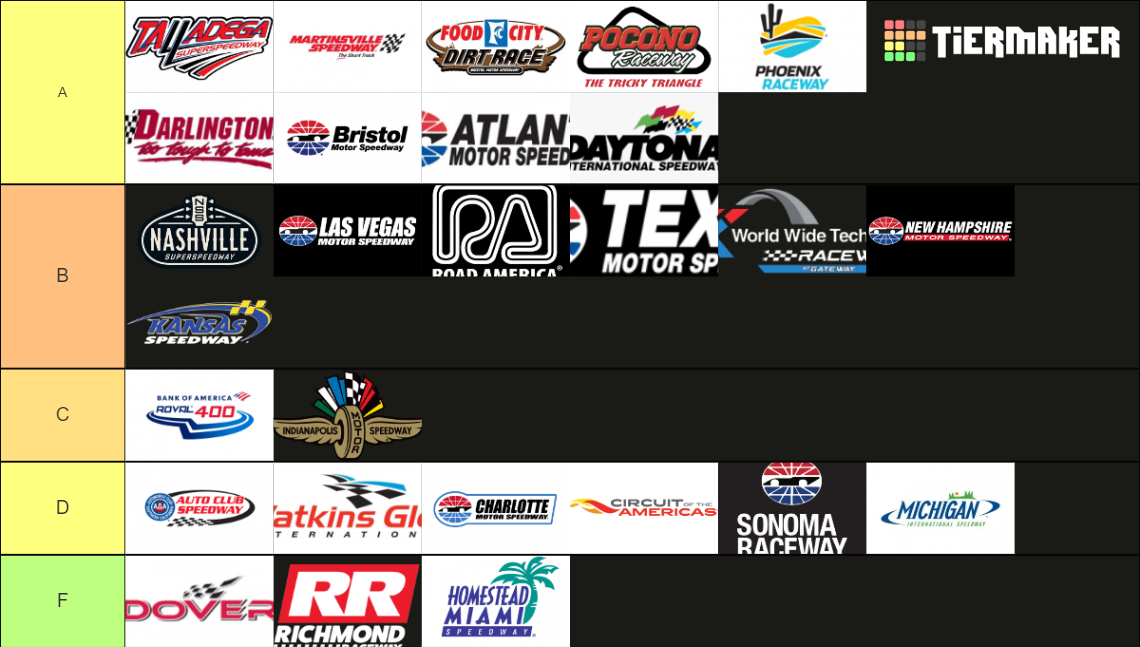 NASCAR 2022 Race Tracks Tier List Rankings) TierMaker