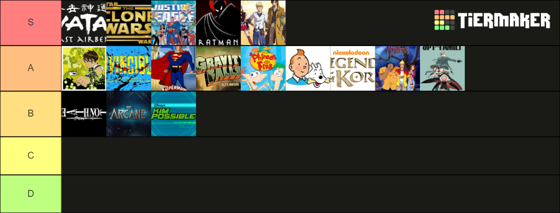 Animated Series Tier List Community Rankings Tiermaker Animated Series Tier List Community Rankings Tiermaker
