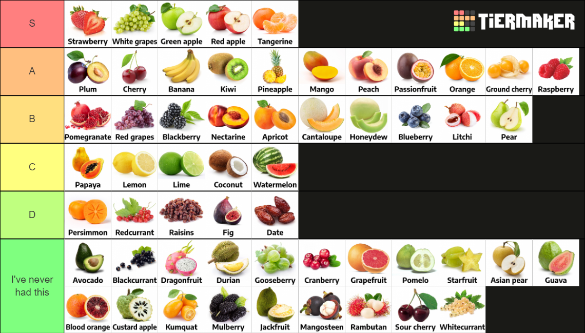 Ultimate Fruit - Labeled Tier List (Community Rankings) - TierMaker