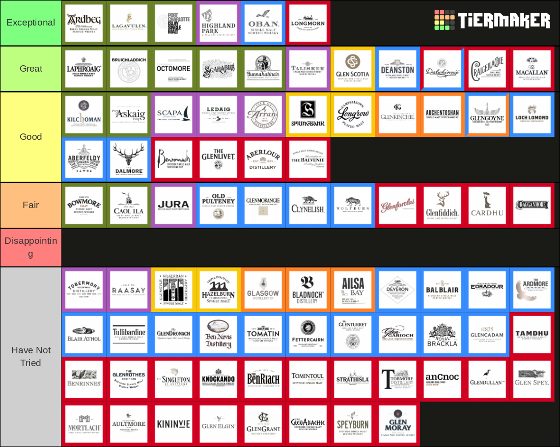 Single Malt Scotch Tier List Rankings) TierMaker