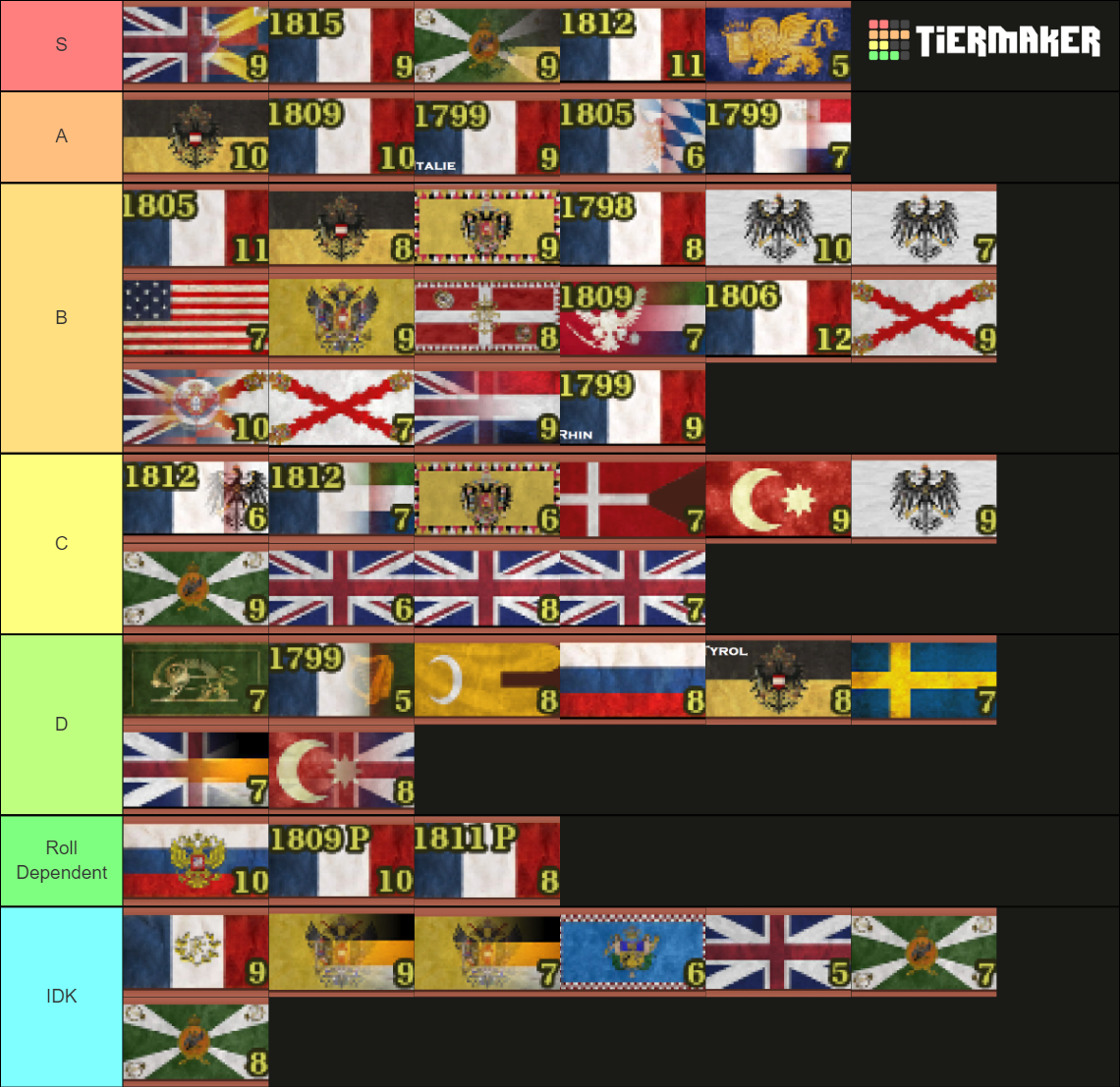 NTW3 Faction Ranks Tier List Community Rankings TierMaker   Ntw3 Faction Ranks 882909 1660621326 