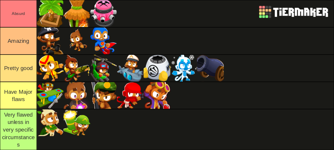 Bloons TD 6 Towers Tier List (Community Rankings) - TierMaker