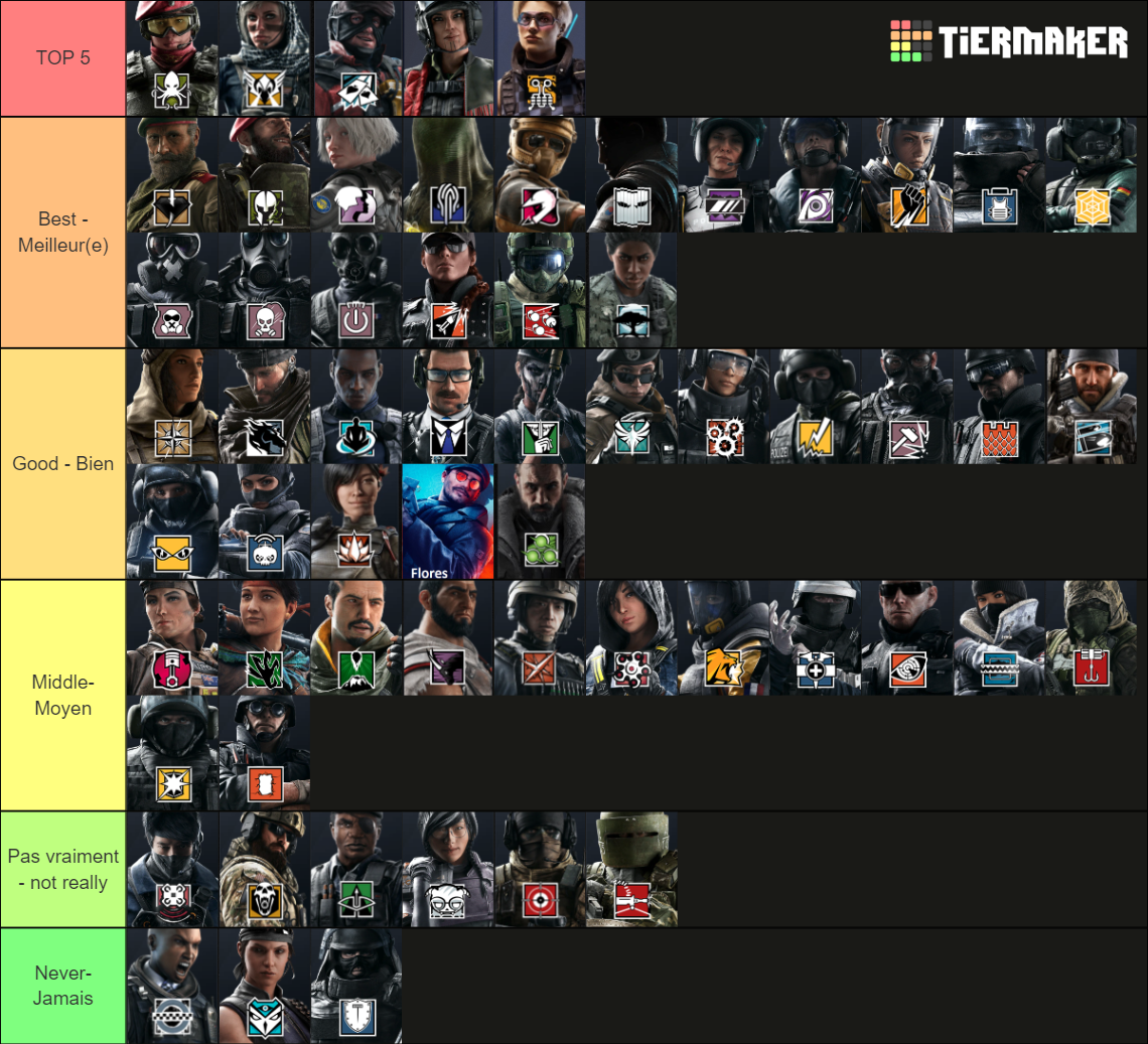 Recent Rainbow Six Siege Tier Lists - TierMaker